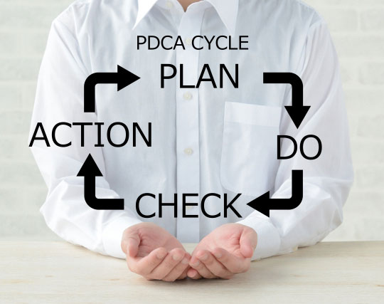 PDCA